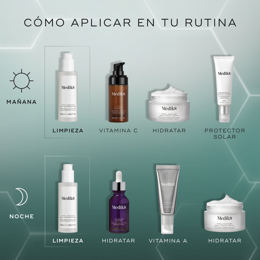 Ilustración de una rutina de cuidado de la piel en la que se muestra cómo aplicar los productos por capas, tanto por la mañana como por la noche, incluyendo el limpiador, los sérums, la crema hidratante y el protector solar