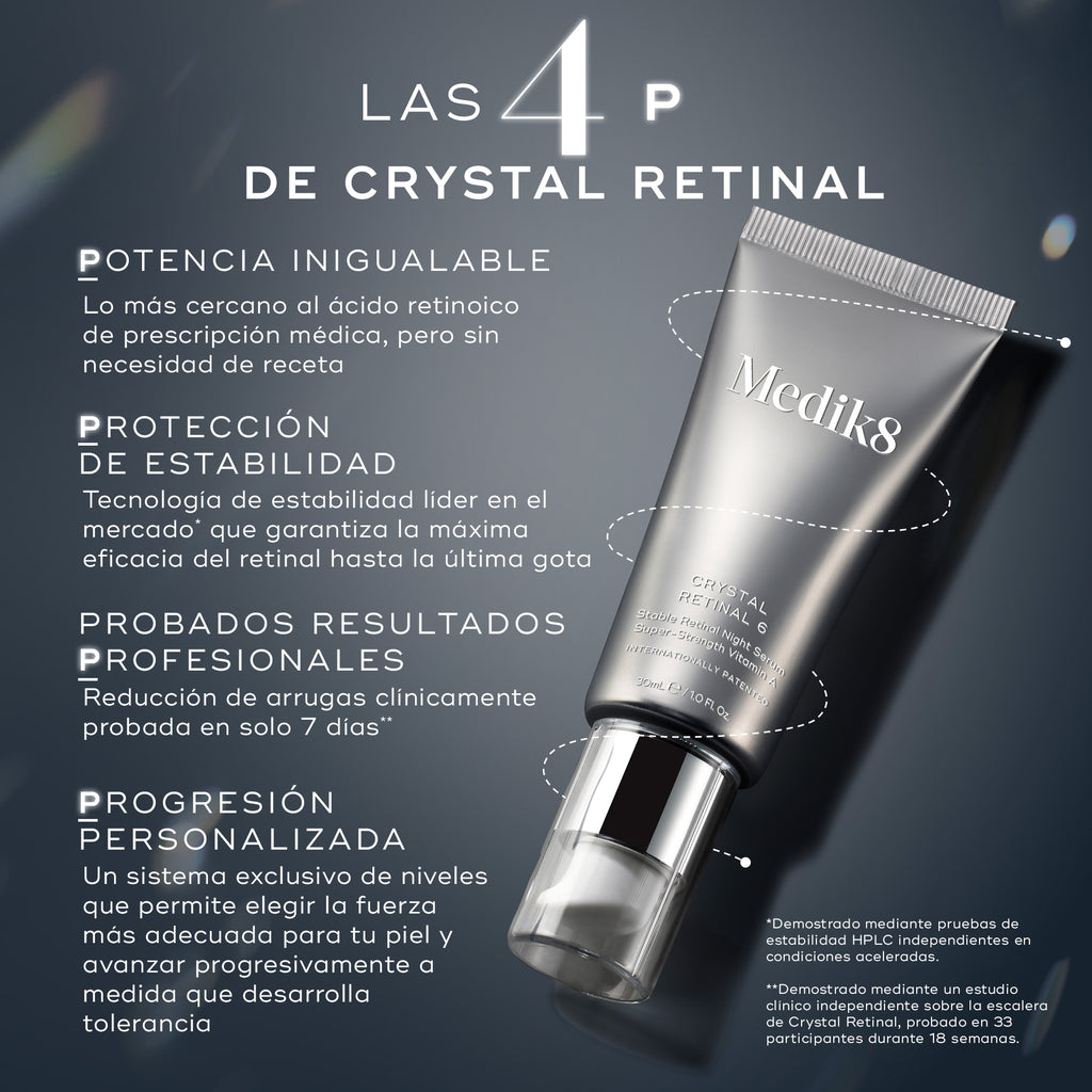 Infografía titulada «THE 4 Ps» sobre un fondo oscuro con un efecto luminoso, que muestra un tubo de Medik8 Crystal Retinal 6 rodeado por una línea discontinua. El texto presenta cuatro pilares clave: «Potencia inigualable» para una fuerza similar a la de tratamientos con receta, «Estabilidad patentada» para una máxima eficacia, «Resultados de nivel profesional» con reducción de arrugas clínicamente probada en 7 días y «Intensidades progresivas» para desarrollar la tolerancia de la piel.
