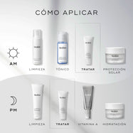 El gráfico “Cómo Aplicar en Capas” muestra rutinas de cuidado de la piel AM (mañana) y PM (noche). Clarity Peptides aparece como el paso de “Tratamiento específico”, aplicado después de la limpieza y tonificación, y antes del protector solar o la crema hidratante.