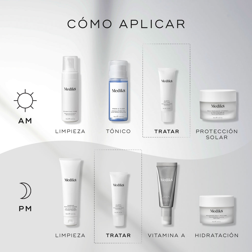 El gráfico “Cómo Aplicar en Capas” muestra rutinas de cuidado de la piel AM (mañana) y PM (noche). Clarity Peptides aparece como el paso de “Tratamiento específico”, aplicado después de la limpieza y tonificación, y antes del protector solar o la crema hidratante.