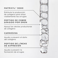 Primer plano del sérum Liquid Peptides dentro de un cuentagotas. Los textos destacados resaltan los ingredientes clave: MATRIXYL® 3000, PÉPTIDO DE COBRE DIRIGIDO POR DRONES, CARNOSINA y PÉPTIDO PARA LÍNEAS DE EXPRESIÓN.