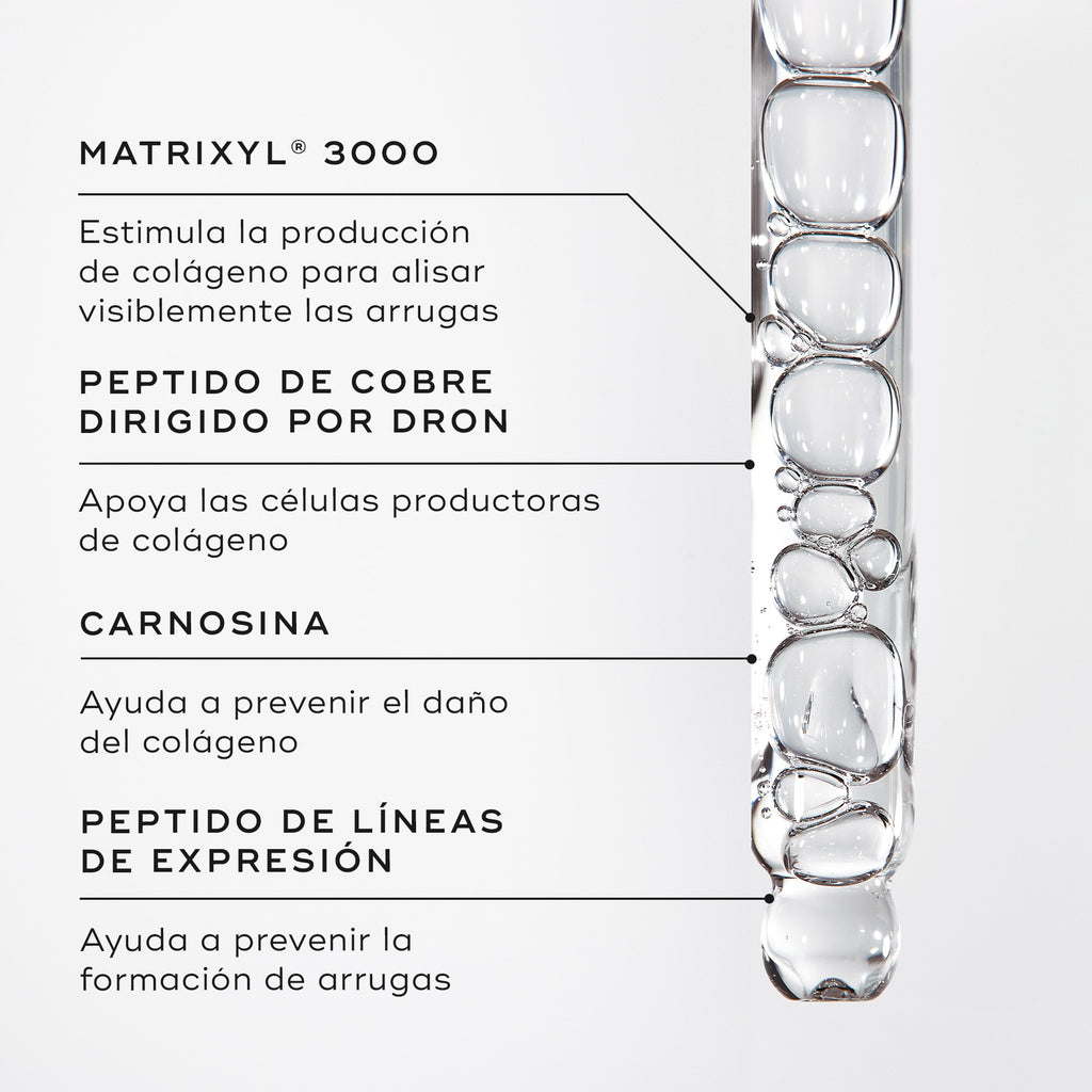 Primer plano del sérum Liquid Peptides dentro de un cuentagotas. Los textos destacados resaltan los ingredientes clave: MATRIXYL® 3000, PÉPTIDO DE COBRE DIRIGIDO POR DRONES, CARNOSINA y PÉPTIDO PARA LÍNEAS DE EXPRESIÓN.