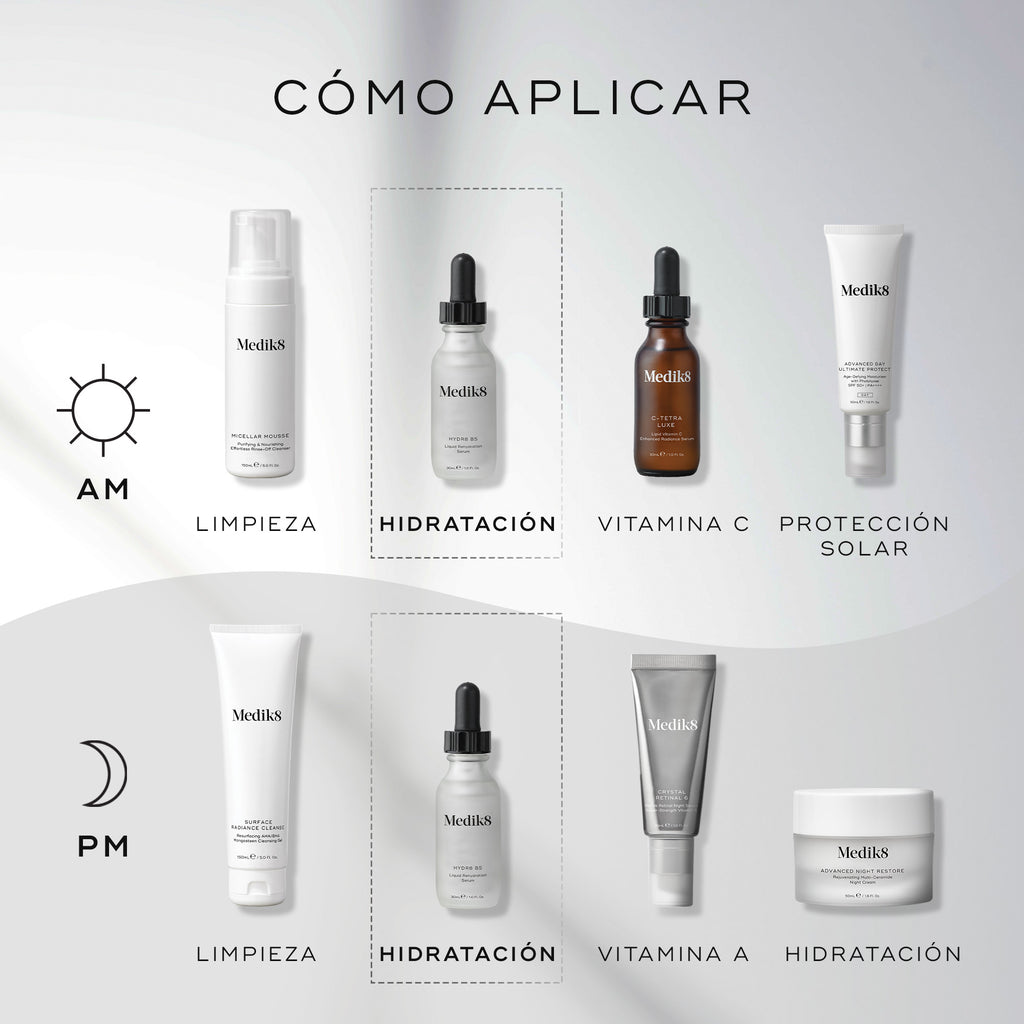 Una infografía titulada “CÓMO APLICAR LAS CAPAS” muestra una rutina de cuidado de la piel de Medik8 paso a paso para la mañana y la noche sobre un fondo limpio en tonos gris y blanco. Los iconos de sol y luna indican el momento de uso. La botella de Medik8 Hydr8 B5 aparece destacada dentro de recuadros punteados en el paso de “HIDRATAR” para ambas rutinas. Los otros pasos incluyen “LIMPIAR”, “VITAMINA C”, “PROTECTOR SOLAR”, “VITAMINA A” e “HIDRATAR”.