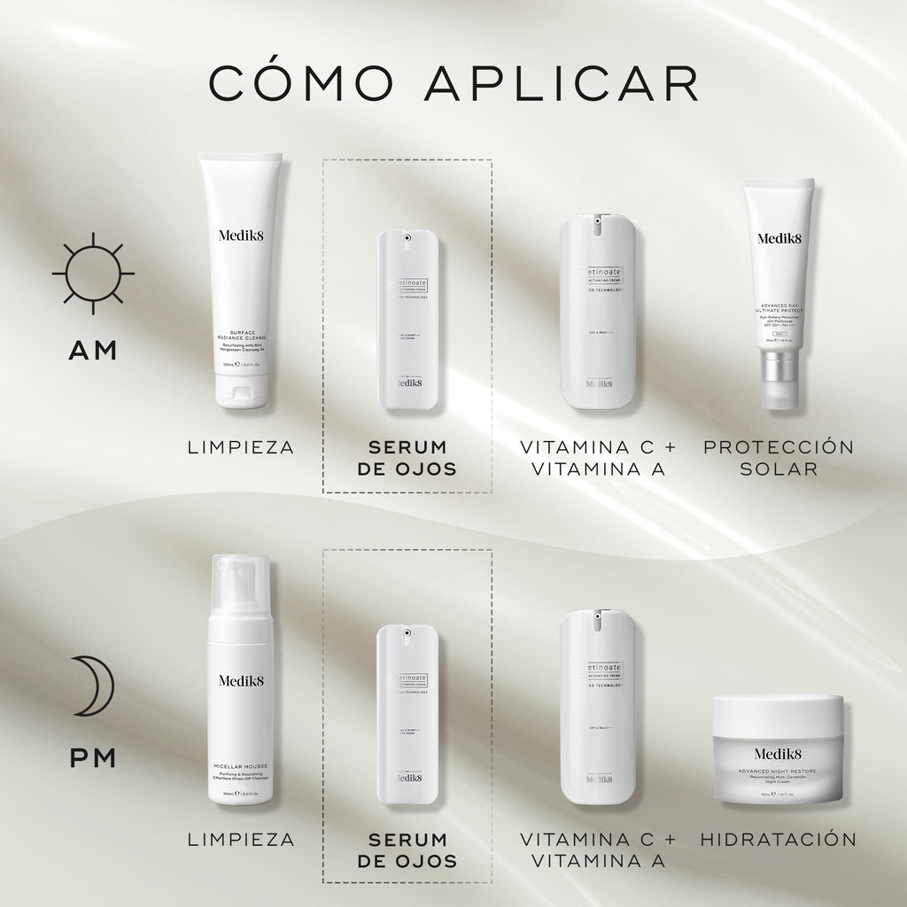 Diagrama **«CÓMO APLICAR EN CAPAS»**. La rutina de **AM** incluye Limpieza (Surface Radiance Cleanse), Sérum para ojos (r-Retinoate Day & Night Eye Serum), Vitamina C + Vitamina A (r-Retinoate Youth Activating Cream) y Protector solar (Advanced Day Total Protect). La rutina de **PM** incluye Limpieza (Micellar Mousse), Sérum para ojos (r-Retinoate Day & Night Eye Serum), Vitamina C + Vitamina A (r-Retinoate Youth Activating Cream) e Hidratación (Advanced Night Restore).

