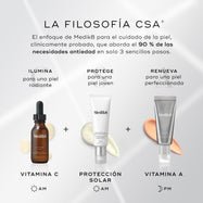 Un gráfico titulado “LA FILOSOFÍA CSA” describe el enfoque antiedad de cuidado de la piel en tres pasos. Ilustra “ILUMINA” con un sérum de vitamina C (AM), “PROTEGE” con protector solar (AM) y “RENUEVA” con un producto de vitamina A (PM).
