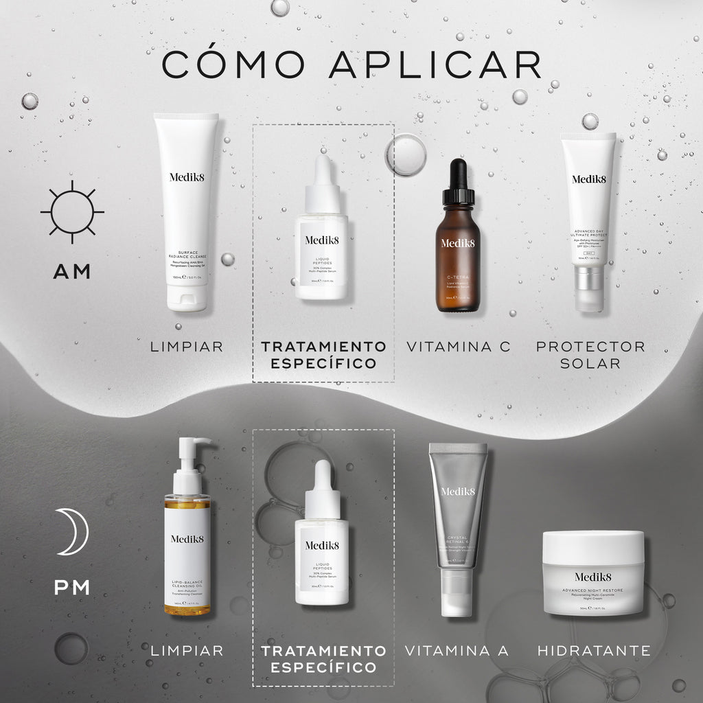 Un diagrama “CÓMO APLICAR LAS CAPAS”. La rutina de la mañana incluye Limpiar (Surface Radiance Cleanse), Tratar (Liquid Peptides), Vitamina C (C-Tetra) y Protector solar (Advanced Day Total Protect).

La rutina de noche incluye Limpiar (Lipid-Balance Cleansing Oil), Tratar (Liquid Peptides), Vitamina A (Crystal Retinal) e Hidratar (Advanced Night Restore).