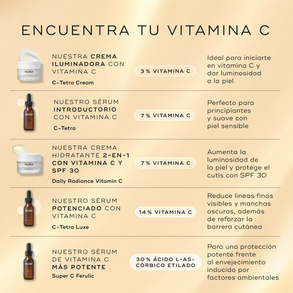 Un gráfico comparativo titulado “Encuentra tu vitamina C” presenta cinco productos diferentes. Daily Radiance Vitamin C aparece como una “Crema hidratante 2 en 1 con vitamina C + SPF 30”, que contiene un 7 % de vitamina C, descrita como un ingrediente que potencia la luminosidad de la piel y protege el cutis con SPF 30.