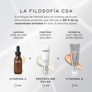 Gráfico titulado «THE CSA PHILOSOPHY» que describe un enfoque antiedad de tres pasos para el cuidado de la piel. Muestra «ILUMINA» con sérum de vitamina C (AM), «PROTEGE» con protector solar (AM) y «RENUEVA» con un producto de vitamina A (PM).
