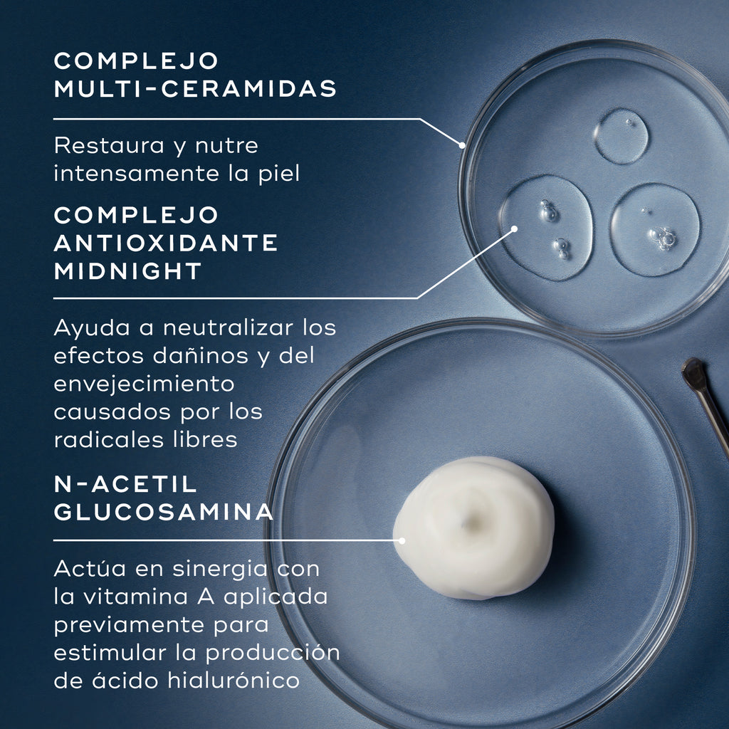 Un desglose de ingredientes sobre un fondo azul muestra tres placas de Petri con líquidos transparentes y una porción de crema blanca. Líneas conectan cada elemento con su descripción: Complejo Multiceramidas, Complejo Antioxidante Nocturno y N-Acetil Glucosamina.