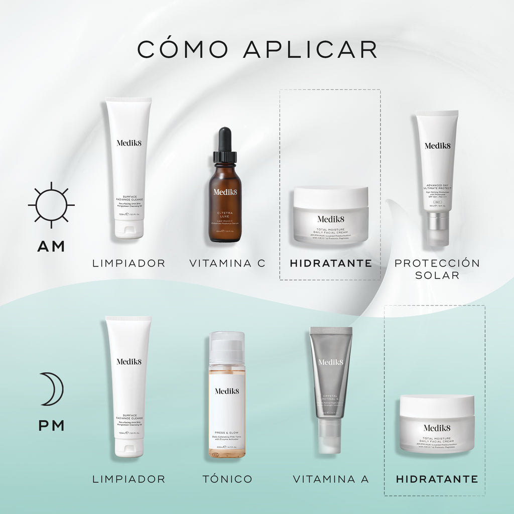 Infografía titulada «CÓMO APLICAR EN CAPAS» que muestra las rutinas de cuidado de la piel de mañana y noche. La rutina de AM sobre un fondo blanco incluye Limpieza, Vitamina C (C-Tetra Luxe), Hidratación (Total Moisture Daily Facial Cream) y Protector solar. La rutina de PM sobre un fondo azul claro incluye Limpieza, Tonificación (Press & Glow), Vitamina A (Crystal Retinal) e Hidratación (Total Moisture Daily Facial Cream).