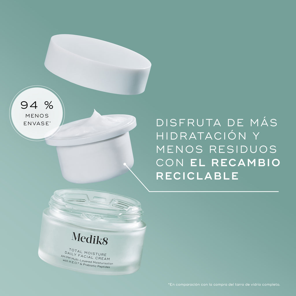 Vista explotada del envase de Medik8 Total Moisture Daily Facial Cream sobre un fondo verde azulado. Muestra el tarro de vidrio esmerilado vacío en la parte inferior, una cápsula de recarga reciclable blanca con crema blanca flotando sobre él y la tapa blanca suspendida en la parte superior. El texto destaca: «DISFRUTA DE MÁS HIDRATACIÓN Y MENOS RESIDUOS CON LA CÁPSULA DE RECARGA RECICLABLE», y un distintivo circular indica «94 % MENOS EMBALAJE».
