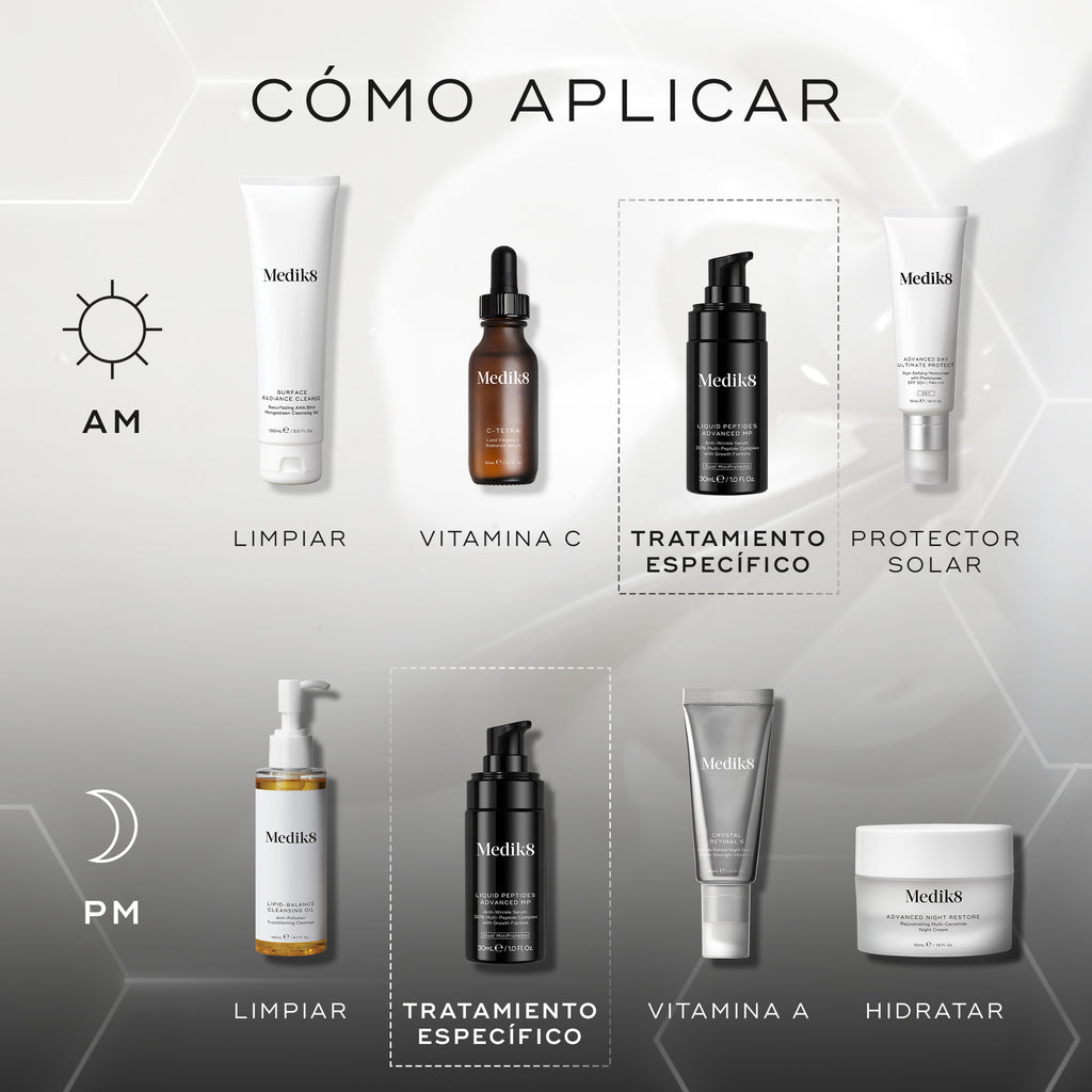 Diagrama titulado **«CÓMO APLICAR EN CAPAS»**. La rutina de **AM** incluye Limpieza (Medik8 Surface Radiance Cleanse), Vitamina C (Medik8 C-Tetra Luxe), Tratamiento específico (Medik8 Liquid Peptides Advanced MP) y Protector solar (Medik8 Advanced Day Total Protect). La rutina de **PM** incluye Limpieza (Medik8 Lipid-Balance Cleansing Oil), Tratamiento específico (Medik8 Liquid Peptides Advanced MP), Vitamina A (Medik8 Crystal Retinal) e Hidratación (Medik8 Advanced Night Restore).
