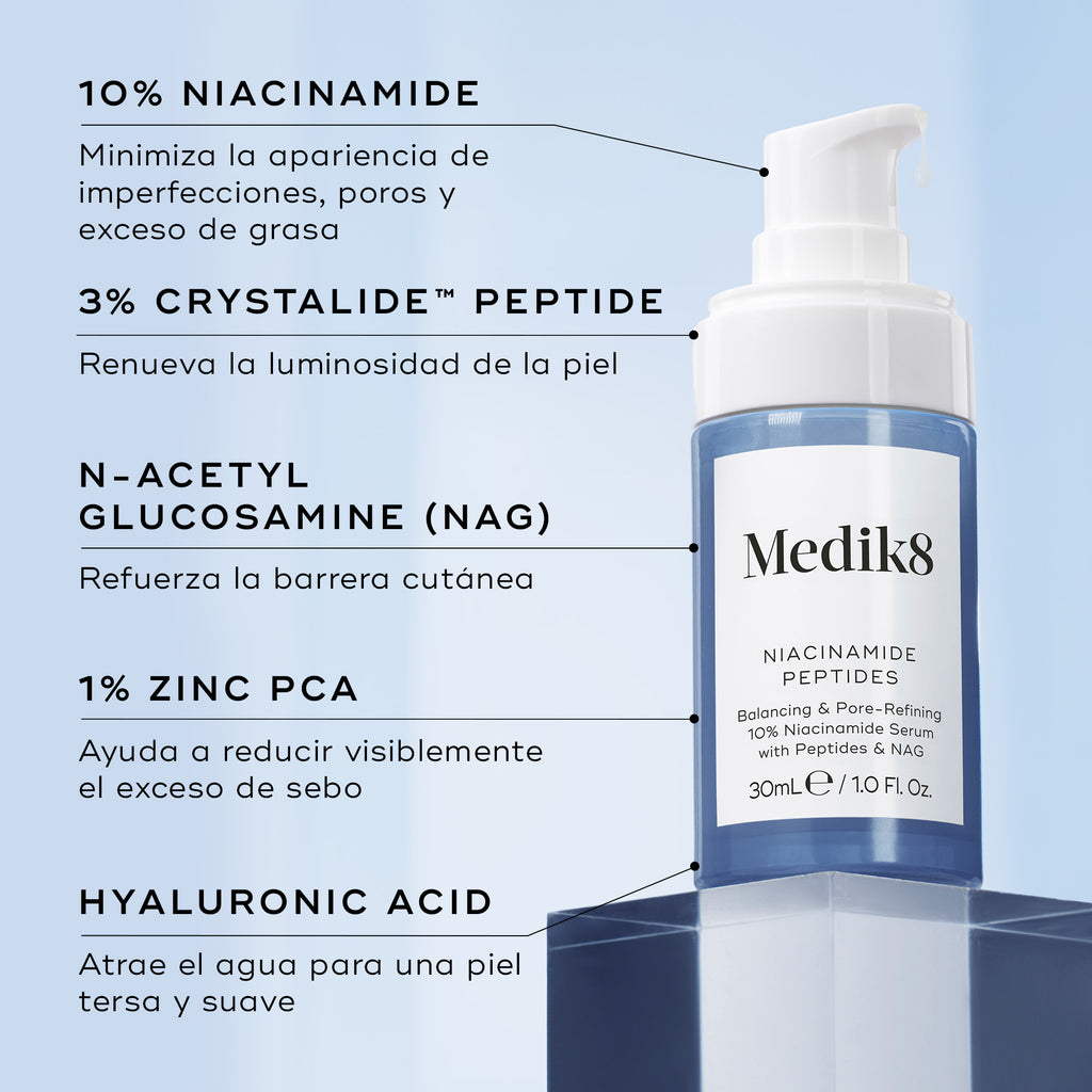 Botella de sérum Medik8 Niacinamide Peptides mostrada sobre un pedestal azul. Líneas conectan la botella con un texto que detalla los ingredientes clave: 10 % de niacinamida, 3 % de péptido Crystalide, N-acetilglucosamina, 1 % de Zinc PCA y ácido hialurónico.