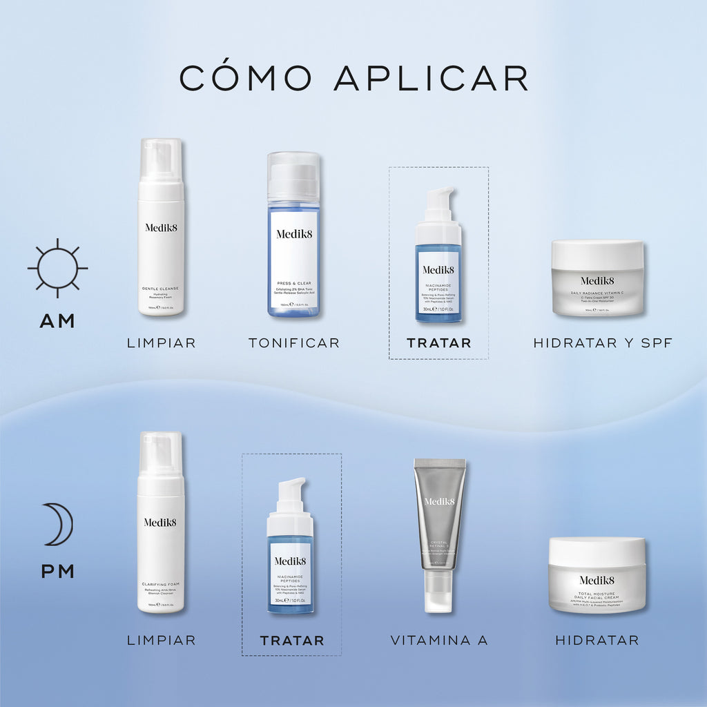 Una infografía titulada «Cómo aplicar en capas» ilustra las rutinas de cuidado de la piel AM y PM sobre un fondo azul. El paso de «Tratamiento específico» incluye el sérum Niacinamide Peptides, colocado entre los pasos de limpieza/tonificación y los de hidratación/vitamina A.