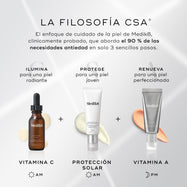 Gráfico titulado «THE CSA PHILOSOPHY» que describe un enfoque antiedad de tres pasos en el cuidado de la piel. Ilustra **ILUMINA** con sérum de vitamina C (AM), **PROTEGE** con protector solar (AM) y **RENUEVA** con producto de vitamina A (PM).

