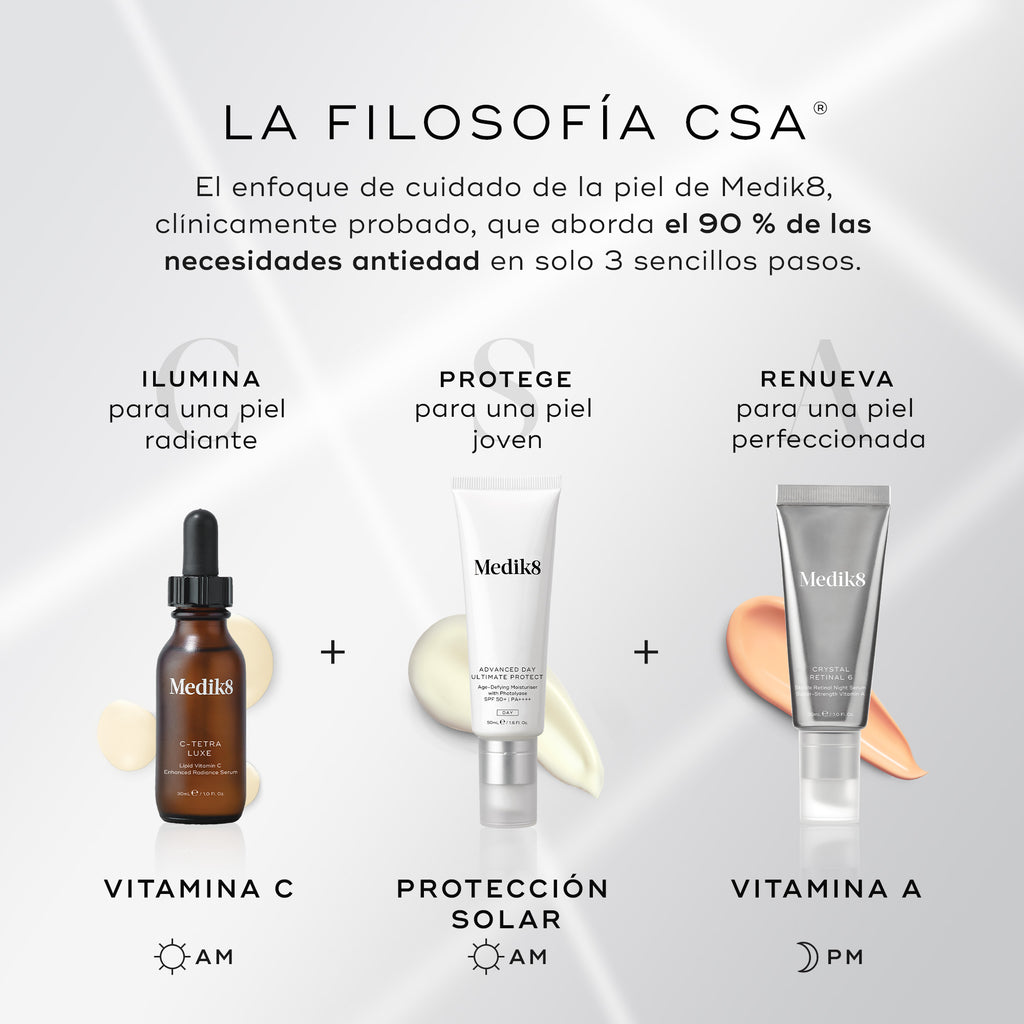 Gráfico titulado «THE CSA PHILOSOPHY» que describe un enfoque antiedad de tres pasos en el cuidado de la piel. Ilustra **ILUMINA** con sérum de vitamina C (AM), **PROTEGE** con protector solar (AM) y **RENUEVA** con producto de vitamina A (PM).
