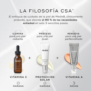 Infografía de Medik8 titulada «THE CSA PHILOSOPHY®» sobre un fondo gris con suaves rayos de luz, que presenta un enfoque de cuidado de la piel clínicamente probado para abordar el 90 % de las necesidades antiedad en 3 sencillos pasos. Paso 1: «ILUMINA para una piel radiante», mostrando C-Tetra Luxe como Vitamina C (AM). Paso 2: «PROTEGE para una piel de aspecto joven», mostrando Advanced Day Ultimate Protect como Protector solar (AM). Paso 3: «RENUEVA para una piel perfeccionada», mostrando Crystal Retinal 