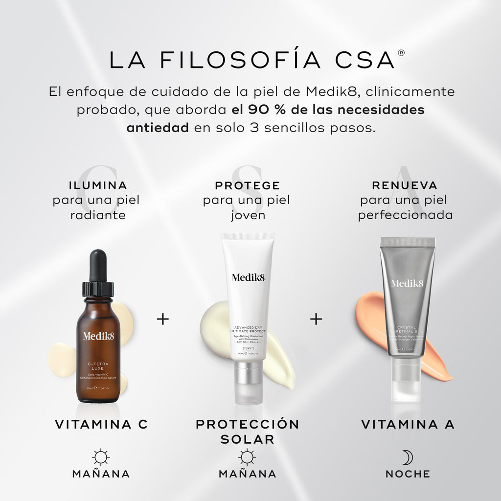 Infografía de Medik8 titulada «THE CSA PHILOSOPHY®» sobre un fondo gris con suaves rayos de luz, que presenta un enfoque de cuidado de la piel clínicamente probado para abordar el 90 % de las necesidades antiedad en 3 sencillos pasos. Paso 1: «ILUMINA para una piel radiante», mostrando C-Tetra Luxe como Vitamina C (AM). Paso 2: «PROTEGE para una piel de aspecto joven», mostrando Advanced Day Ultimate Protect como Protector solar (AM). Paso 3: «RENUEVA para una piel perfeccionada», mostrando Crystal Retinal 