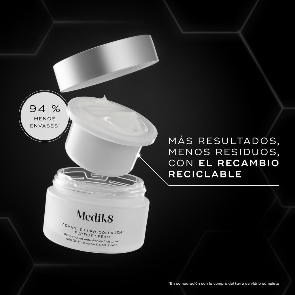 Tarro de crema Medik8 Advanced Pro-Collagen+ Peptide mostrado con una cápsula de recarga reciclable flotando sobre él, sobre un fondo negro con gráficos hexagonales. El texto destaca un 94 % menos de embalaje y resultados visibles con menos residuos.
